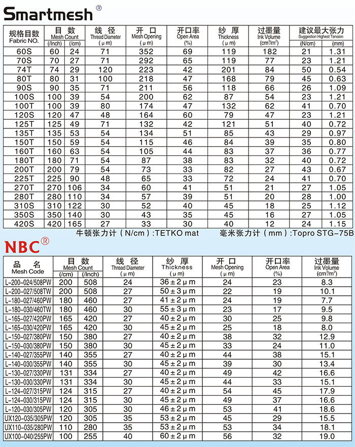 网纱参数