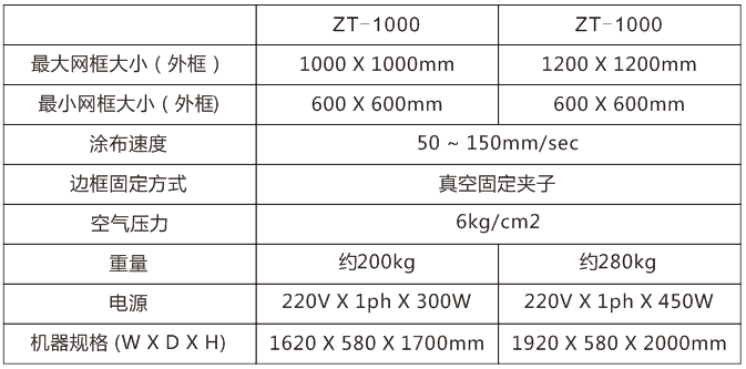 全自动双面网版涂布机 全自动双面网版涂布机